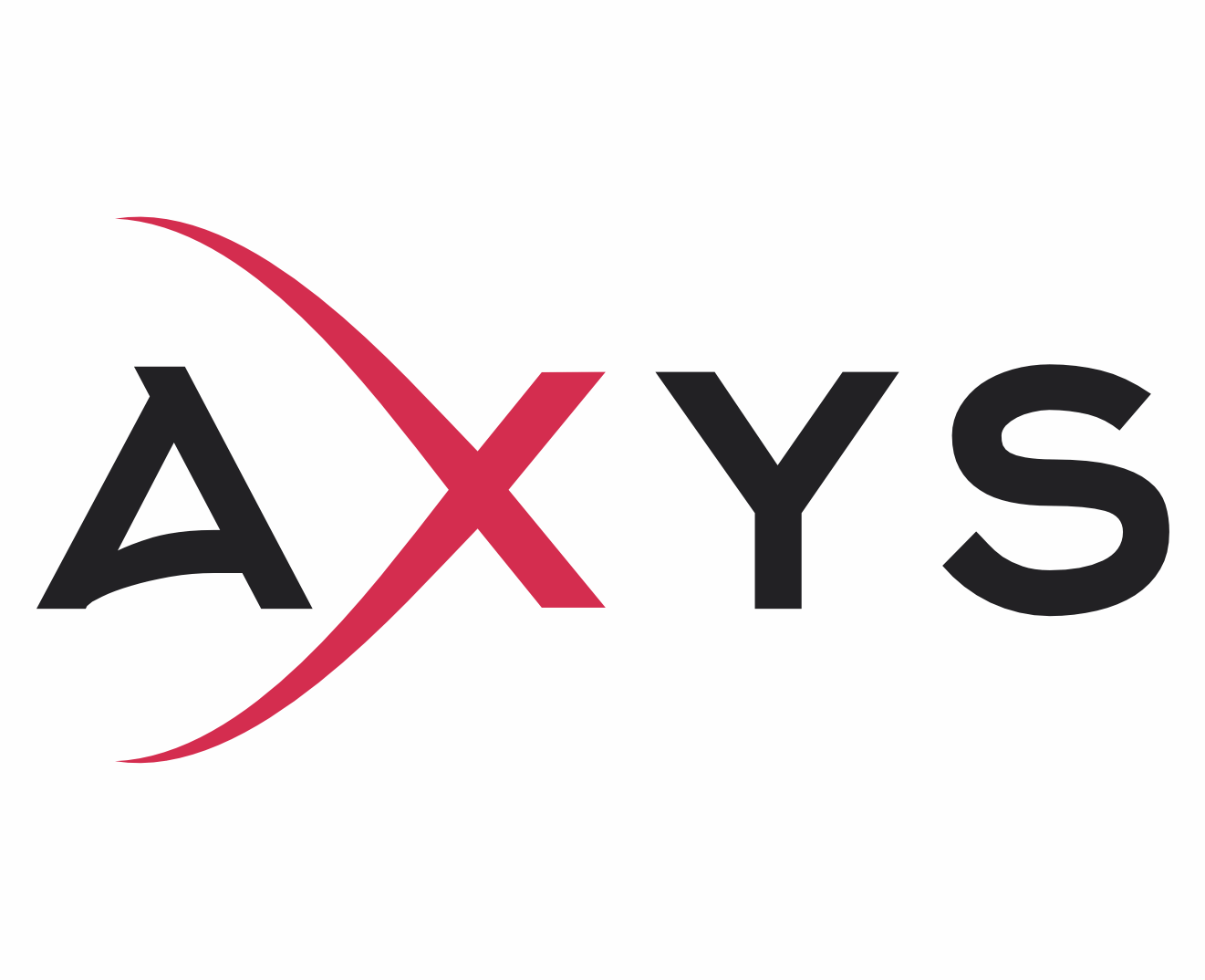 Axys MEXDC 2